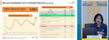 Inflasi Maluku Desember 2025 Meningkat Signifikan Capai 3,58 Persen