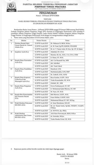 Ini Tiga Besar Seleksi JPT Pratama Pemerintah Aceh