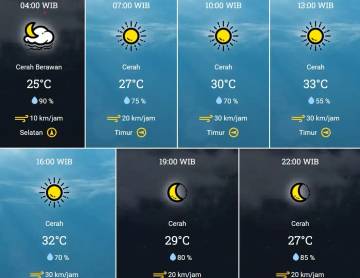 Prakiraan Cuaca di Aceh Sabtu 31 Januari 2026 