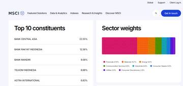 Indeks MSCI Pengaruhi Pergerakan IHSG