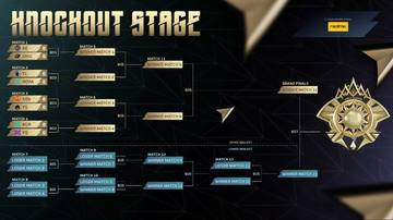 Jadwal Knockout Stage Hari Ke-1 M7 World Championship