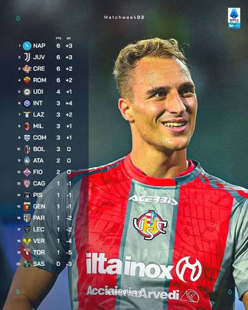 Klasemen Sementara Liga Italia 2025/2026, Dipekan Kedua