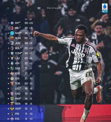 Klasemen Sementara Liga Italia 2025/2026 Pekan ke-16