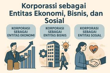 Korporasi sebagai Entitas Ekonomi, Bisnis, dan Sosial