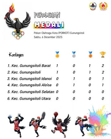 Klasemen Sementara Porkot Kota Gunungsitoli Tahun 2025