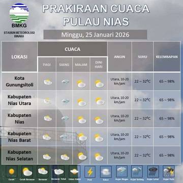 Hari Ini Potensi Hujan Ringan di Kepulauan Nias