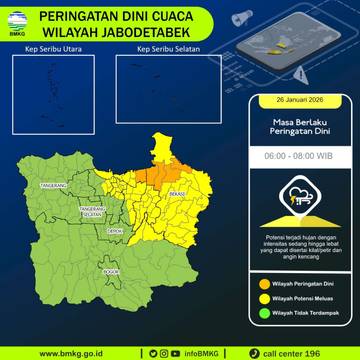 Update Prakiraan Cuaca Untuk Perairan Jakarta