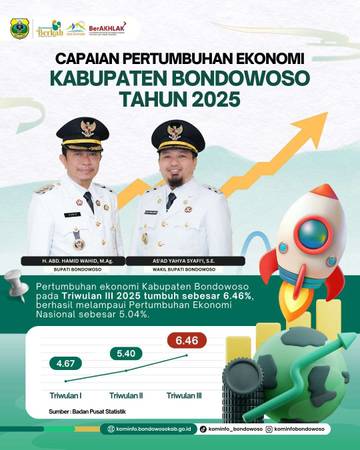 Pertumbuhan Ekonomi Bondowoso peringkat 2 se Jatim