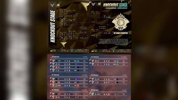 Bracket Knockout M7 World Championship Resmi Tuntas
