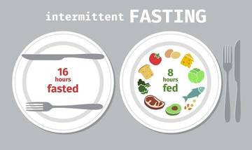 Intermittent Fasting: Antara Manfaat dan Bahaya