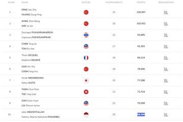 Akhir 2025 Jafar/Felisha Masuk Sepuluh Besar Dunia