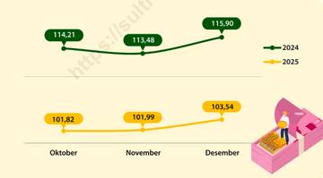 Sektor Perkebunan Rakyat Sultra Hadapi Tantangan Harga Rendah