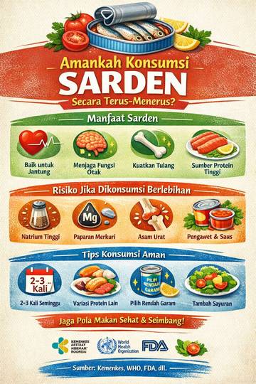 Amankan Konsumsi Sarden Secara Terus Menerus?