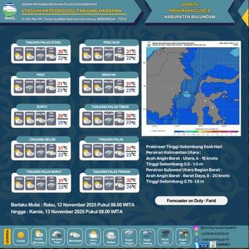 Siang Cerah Berawan, Malam Waspada Hujan Ringan di Bulungan