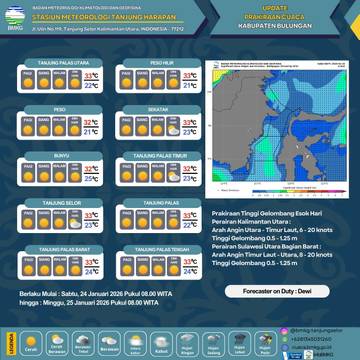 Prakiraan Cuaca Bulungan Hari Ini