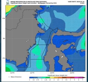 Prakiraan  Arah Angin dan Tinggi Gelombang 