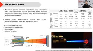 BRIN Kembangkan Tekstil Antibakteri dan Pelapis Ni–Cr
