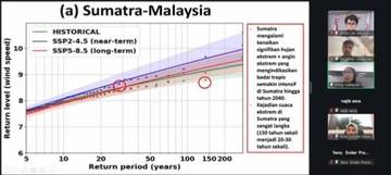 BRIN Tekankan Pemulihan Bencana Tak Hanya Darurat