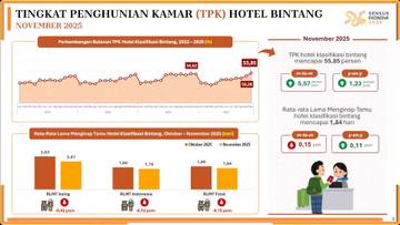 TPK Hotel Sulut Naik November 2025