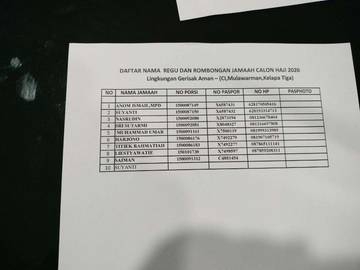 Pembentukan Regu Haji, Perlukan Pendampingan dan Informasi Baru