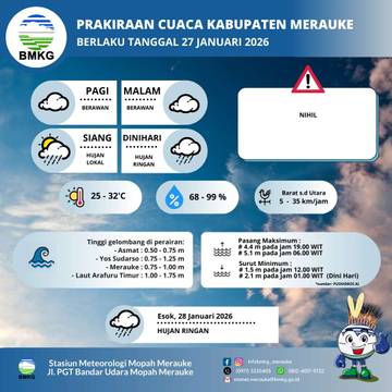 Update Prakiraan Cuaca Merauke, Selasa 27 Januari 2026
