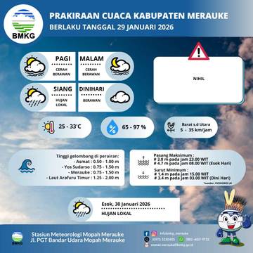 Inilah  Prakiraan Cuaca Merauke, Kamis 29 Januari 2026