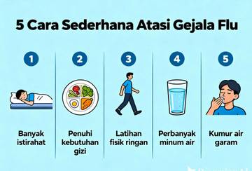 Berikut 5 Cara Sederhana Atasi Gejala Flu