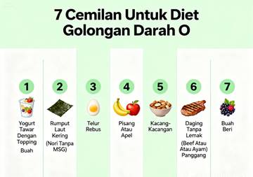 Berikut 7 Cemilan Untuk Diet Golongan Darah O