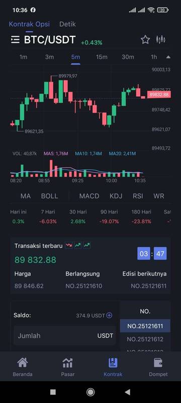 Memahami Perbedaan Trading, Investasi, dan Peluang Kripto