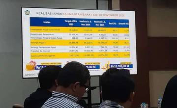 Realisasi APBN 2025 di Kalbar Capai 85 Persen