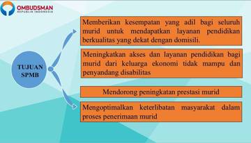 6 Catatan Ombudsman Kalbar terhadap Pengawasan SPMB Tahun 2025