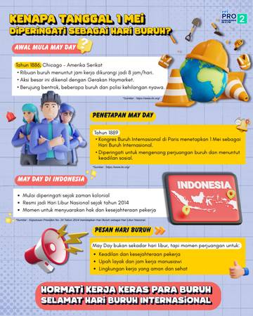 Sejarah May Day: Hari Buruh Internasional