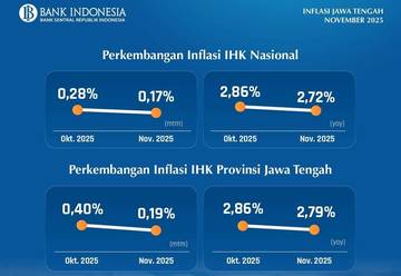 November 2025, Inflasi Jawa Tengah Menurun