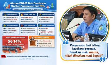 PDAM Tirta Sendawar Usulkan Penyesuaian Tarif Air Minum 9%