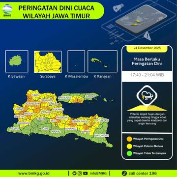 Pemkab Sumenep Tetapkan Status Kewaspadaan dan Kesiapsigaan Musim Hujan