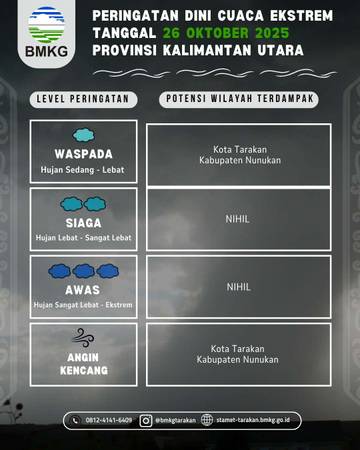 Waspada Hujan dan Angin Kencang di Tarakan!