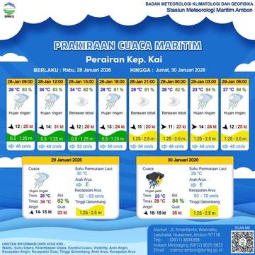 Prakiraan Cuaca Rabu 28 Januari 2026