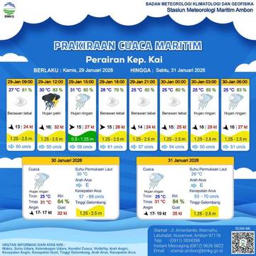 Prakiraan Cuaca Rabu 28 Januari 2026