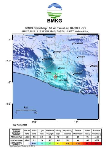 Bantul Diguncang Gempa 4,5 SR, Berpusat di Darat